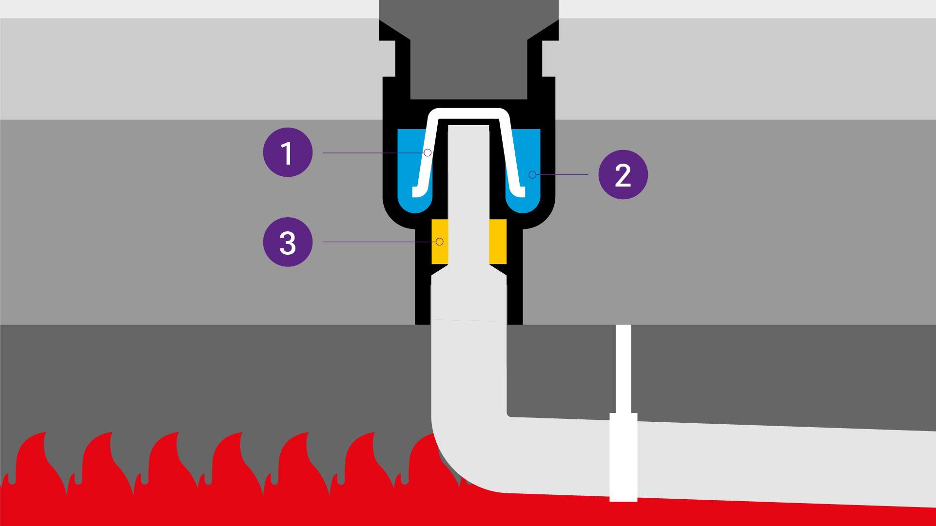 Schematic diagram of fire safety measures for floor drains Schematic diagram of fire safety measures for floor drains