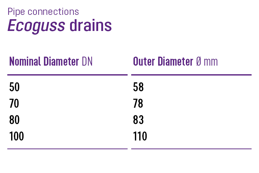 Ecoguss pipe connections
