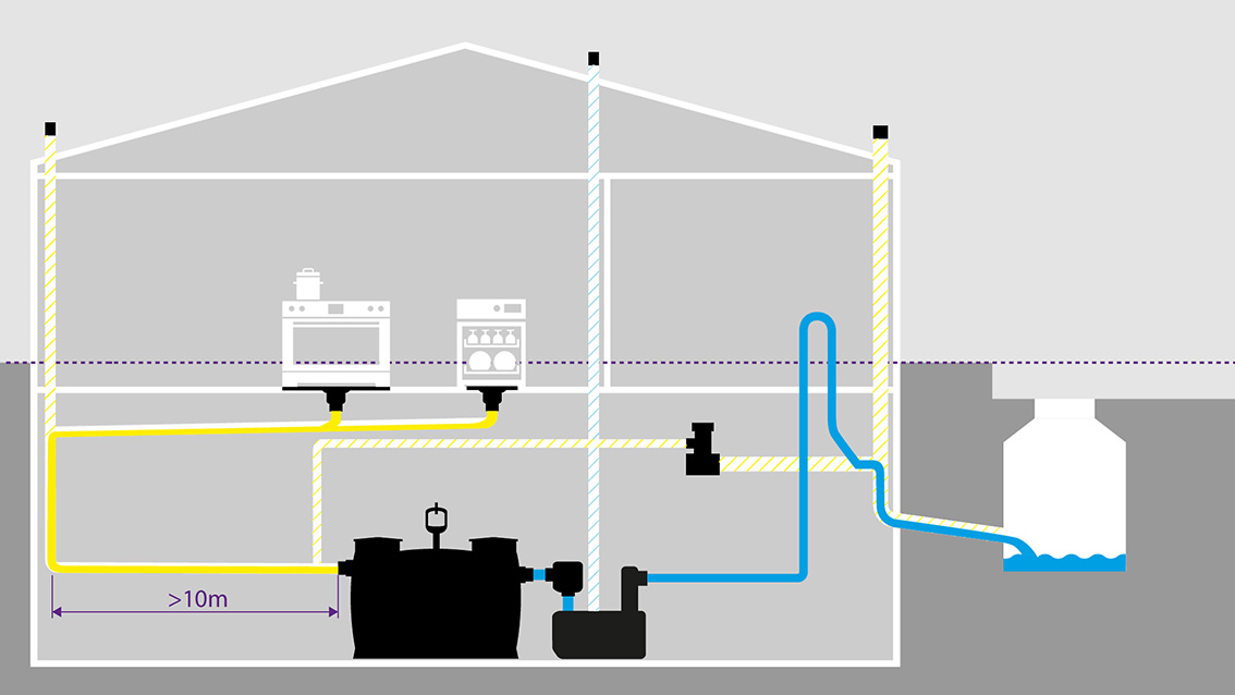 Installation example of a CleverVent ventilation valve in a building with a kitchen and a supply pipe over 10 m long leading to the grease separator