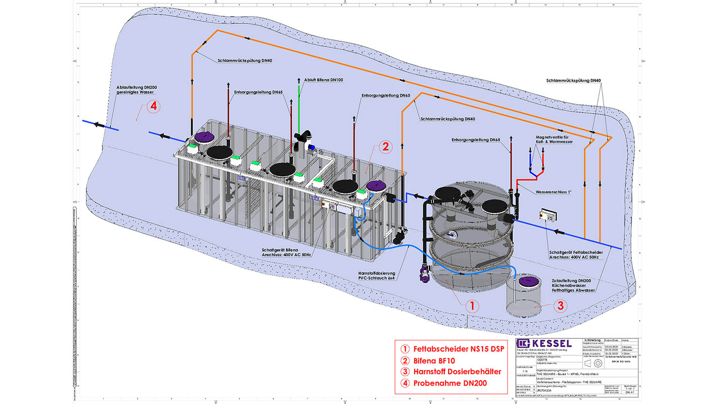 Bifena process flowchart