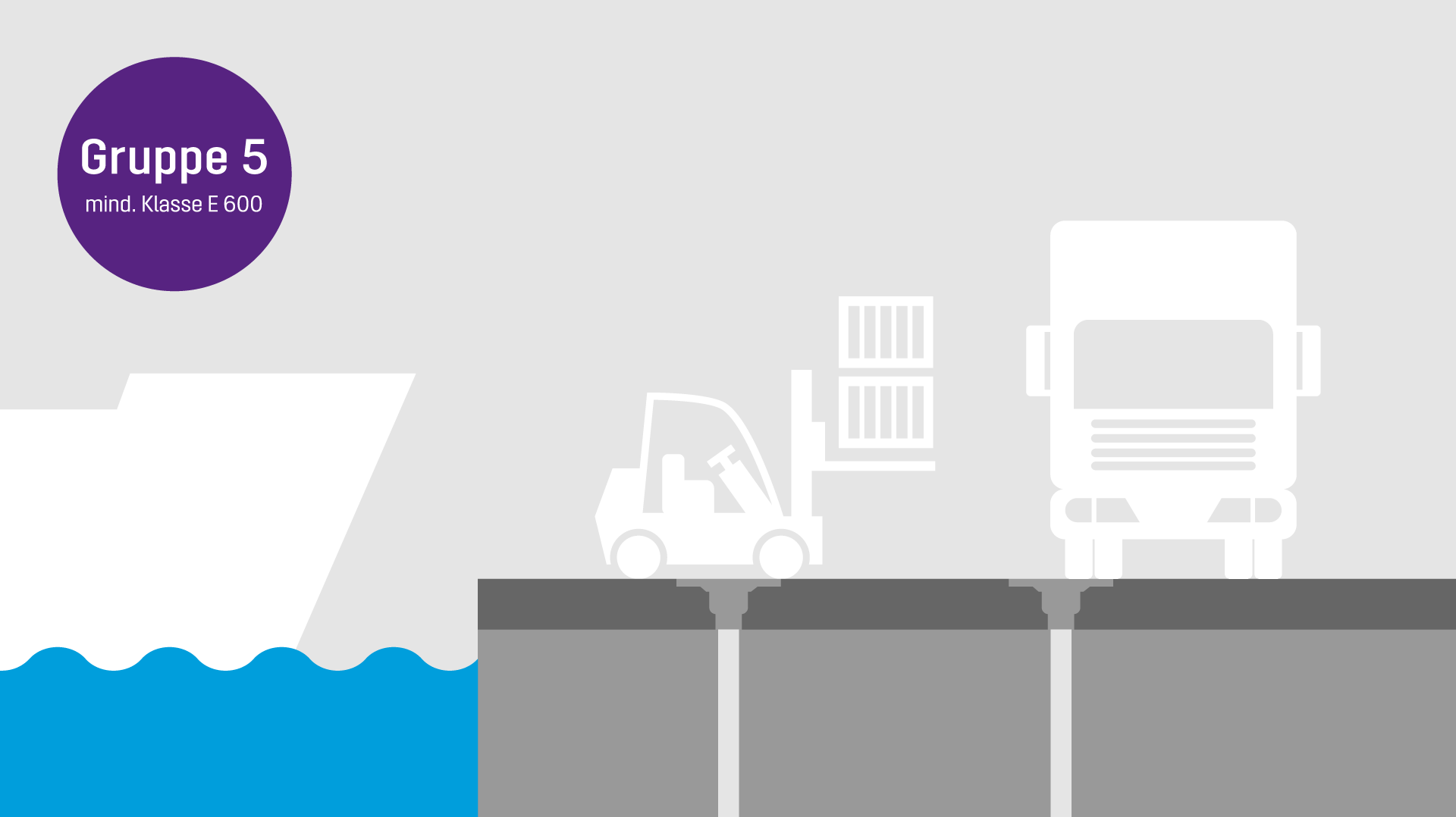 Load class E 600 to EN 124 Load class E 600 to EN 124