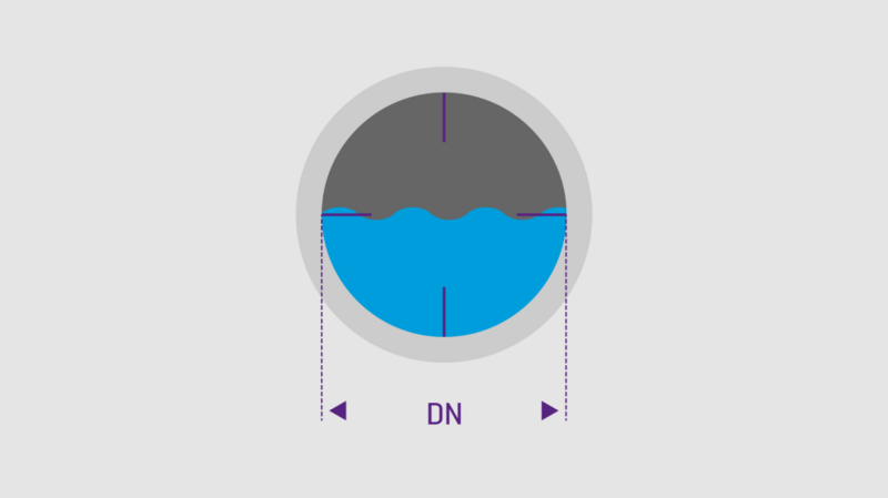 Pipe connection options for drains
