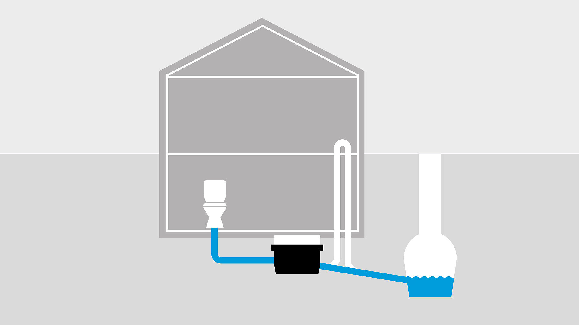 Hybrid lifting stations make use of a natural slope and only pump in the event of backwater.