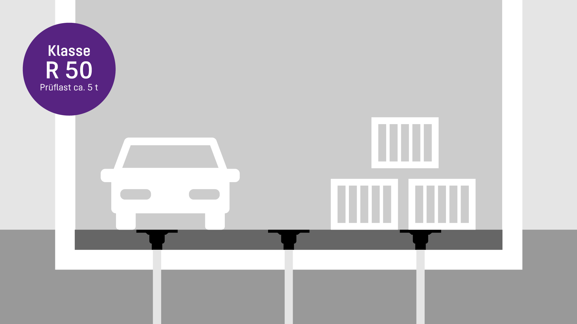 Load class R 50 to EN 1253-1 Load class R 50 to EN 1253-1