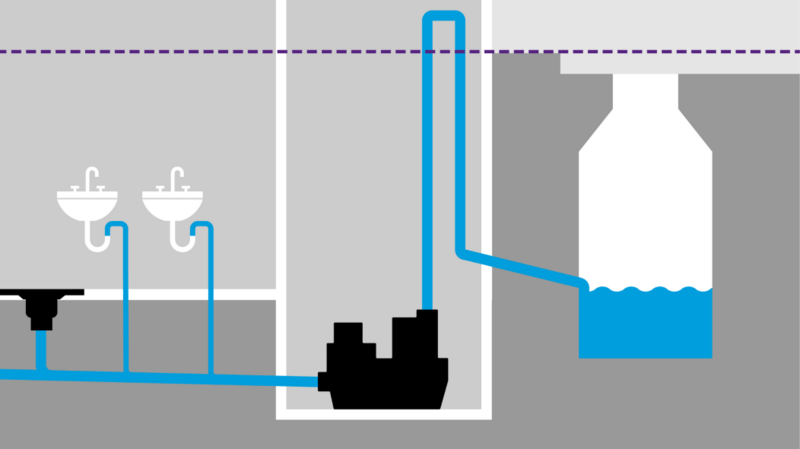 Installation diagram of a freestanding lifting station inside a building Installation diagram of a freestanding lifting station inside a building