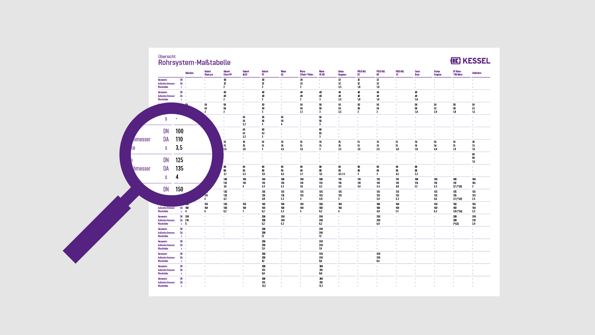 Pipe systems overview