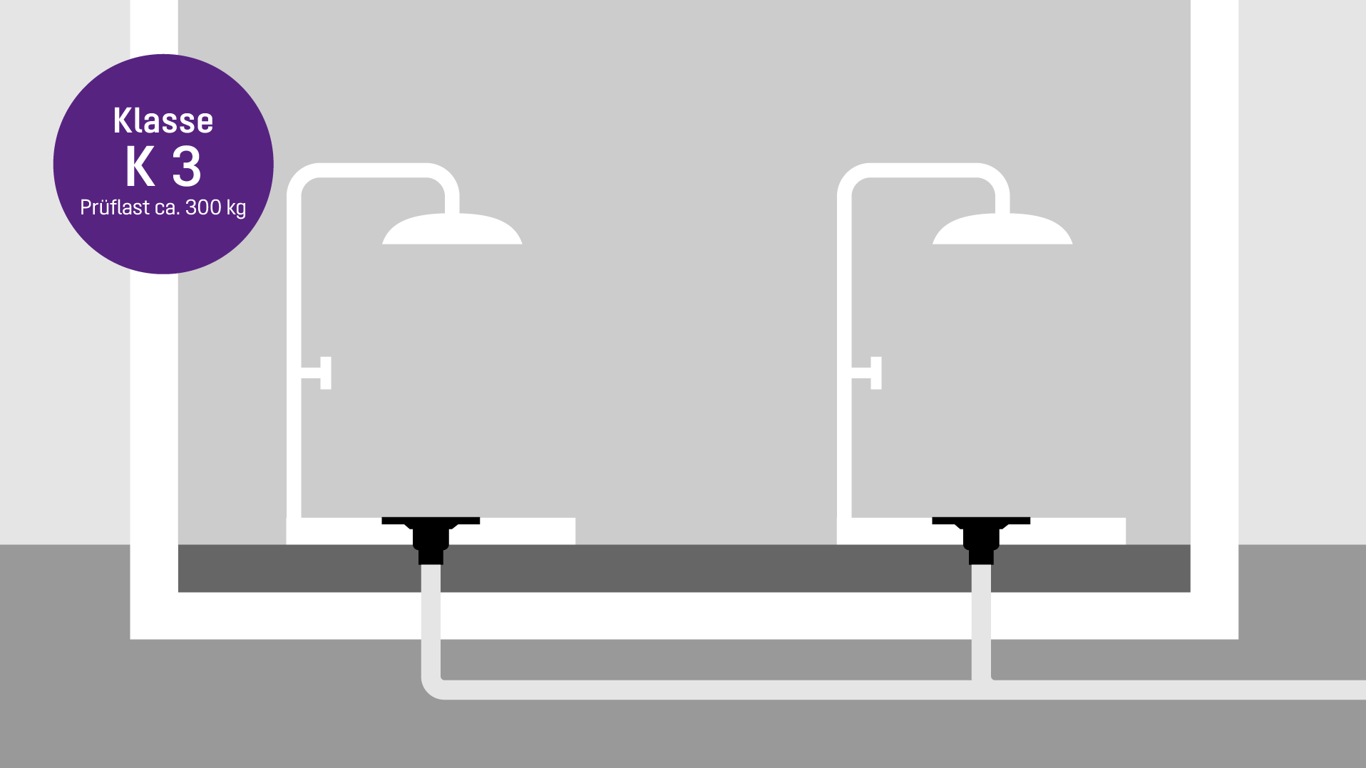 Load class K3 to EN 1253-1 Load class K3 to EN 1253-1