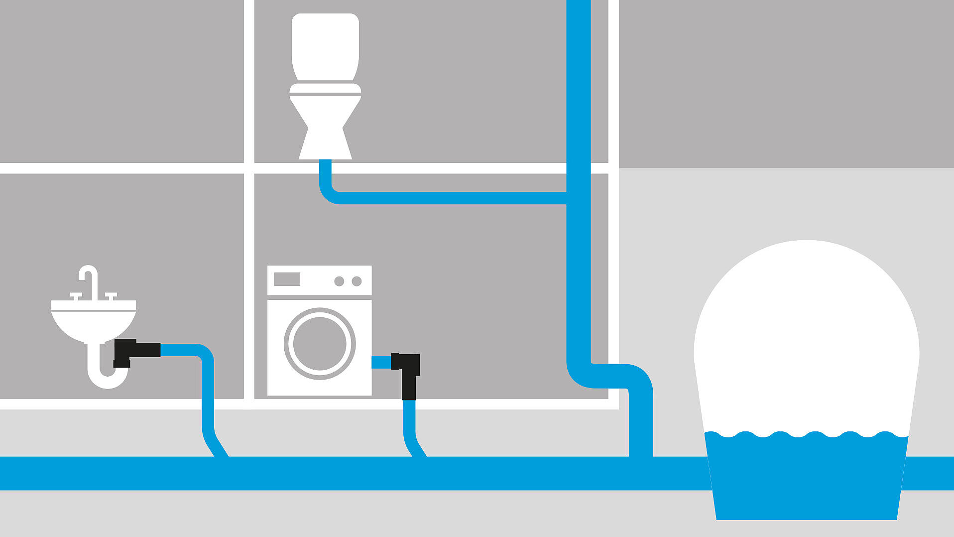 Diagram: Individual protection of the drainage points Diagram: Individual protection of the drainage points