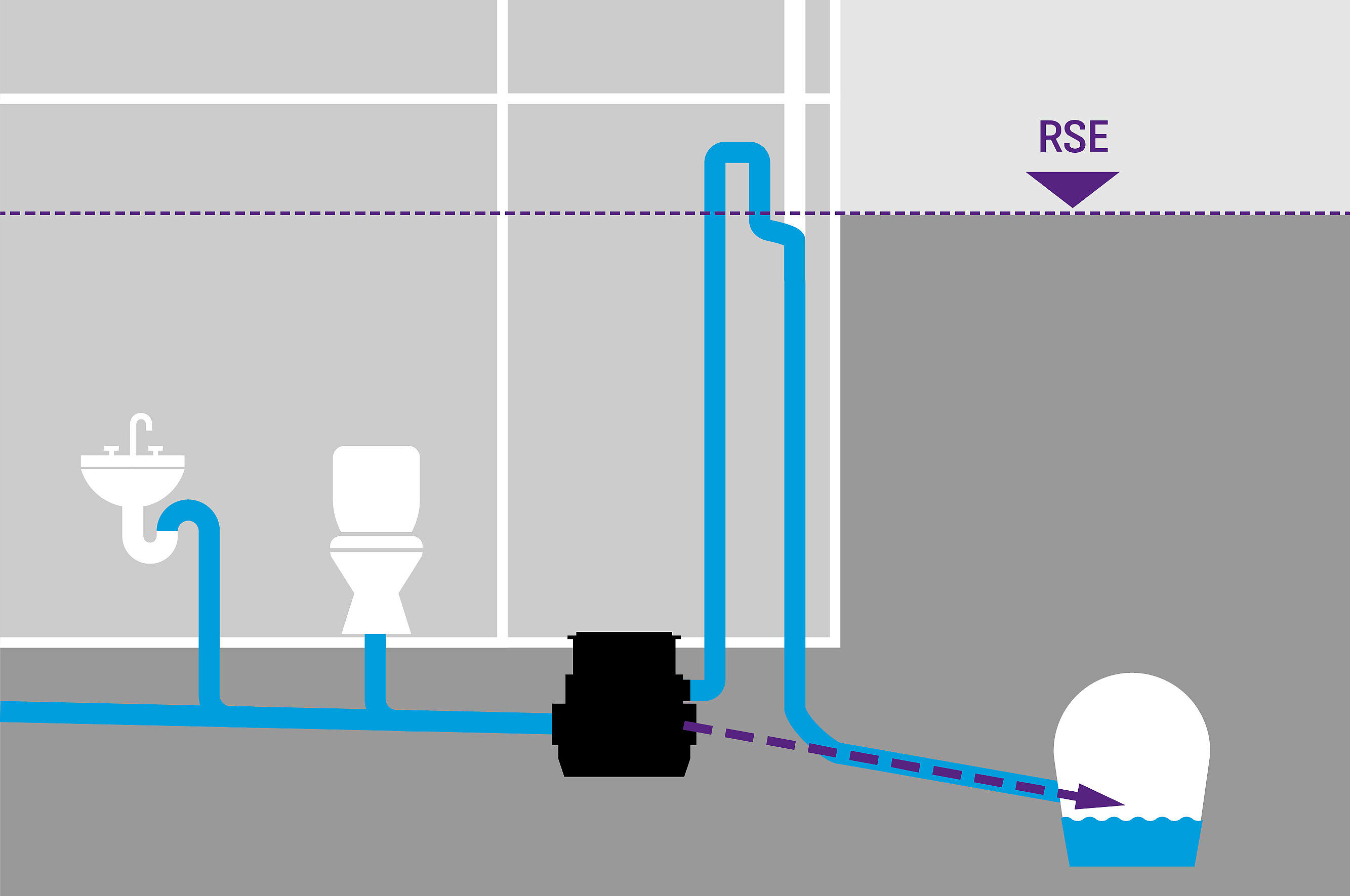 The basics of drainage using hybrid lifting stations The basics of drainage using hybrid lifting stations