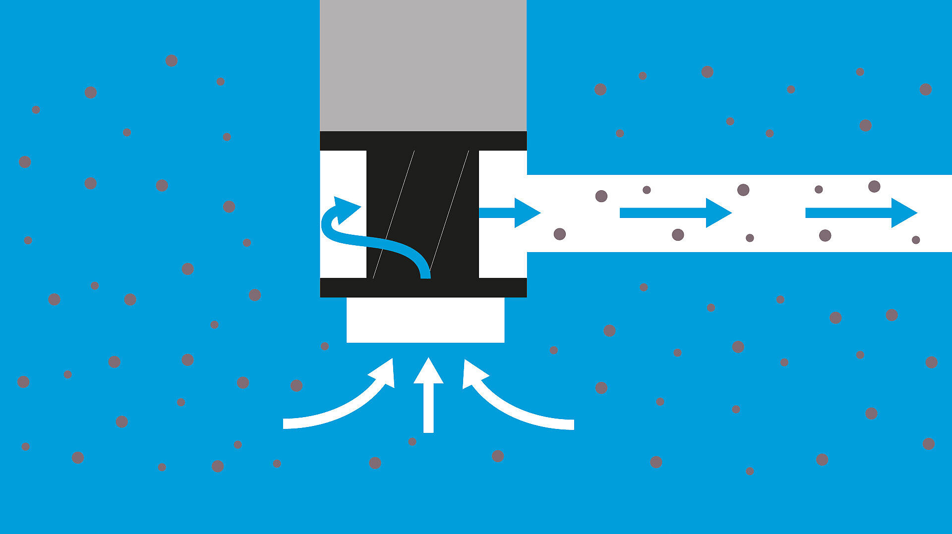 Channel impeller Channel impeller