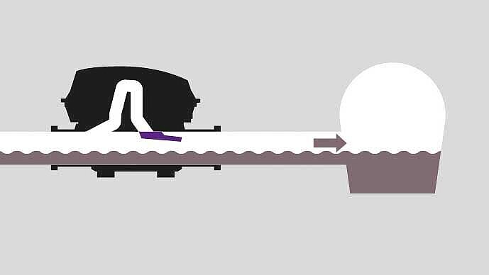Functional diagram for the Pumpfix F pumping station: 1. Normal operation