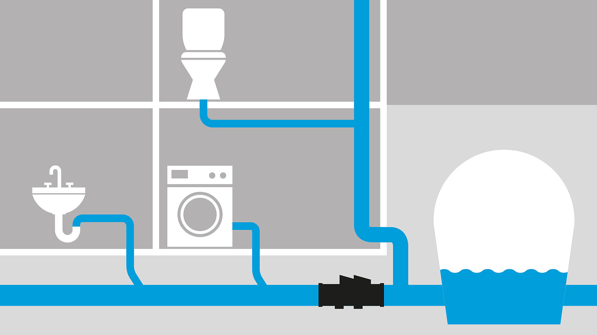 Diagram: Central protection of the drainage points Diagram: Central protection of the drainage points