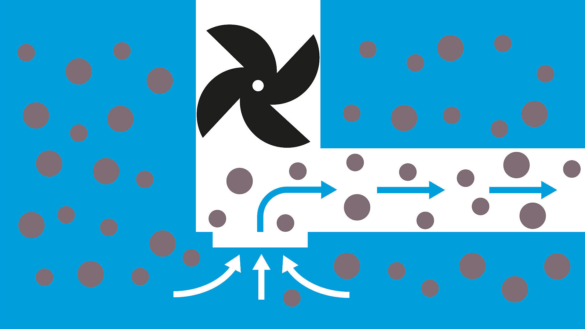 Multi-vane impeller Multi-vane impeller