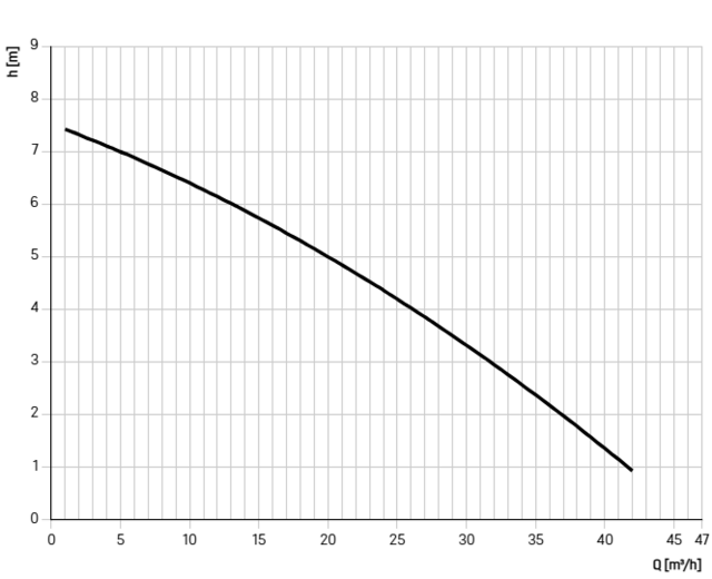 11091