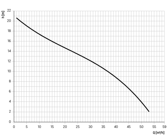 680707