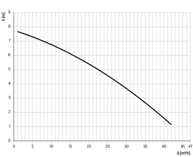 8742009