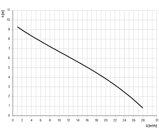 22000