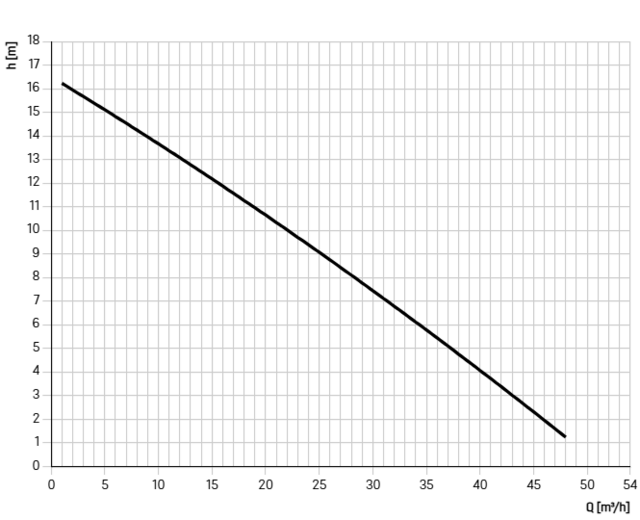 11055 11055